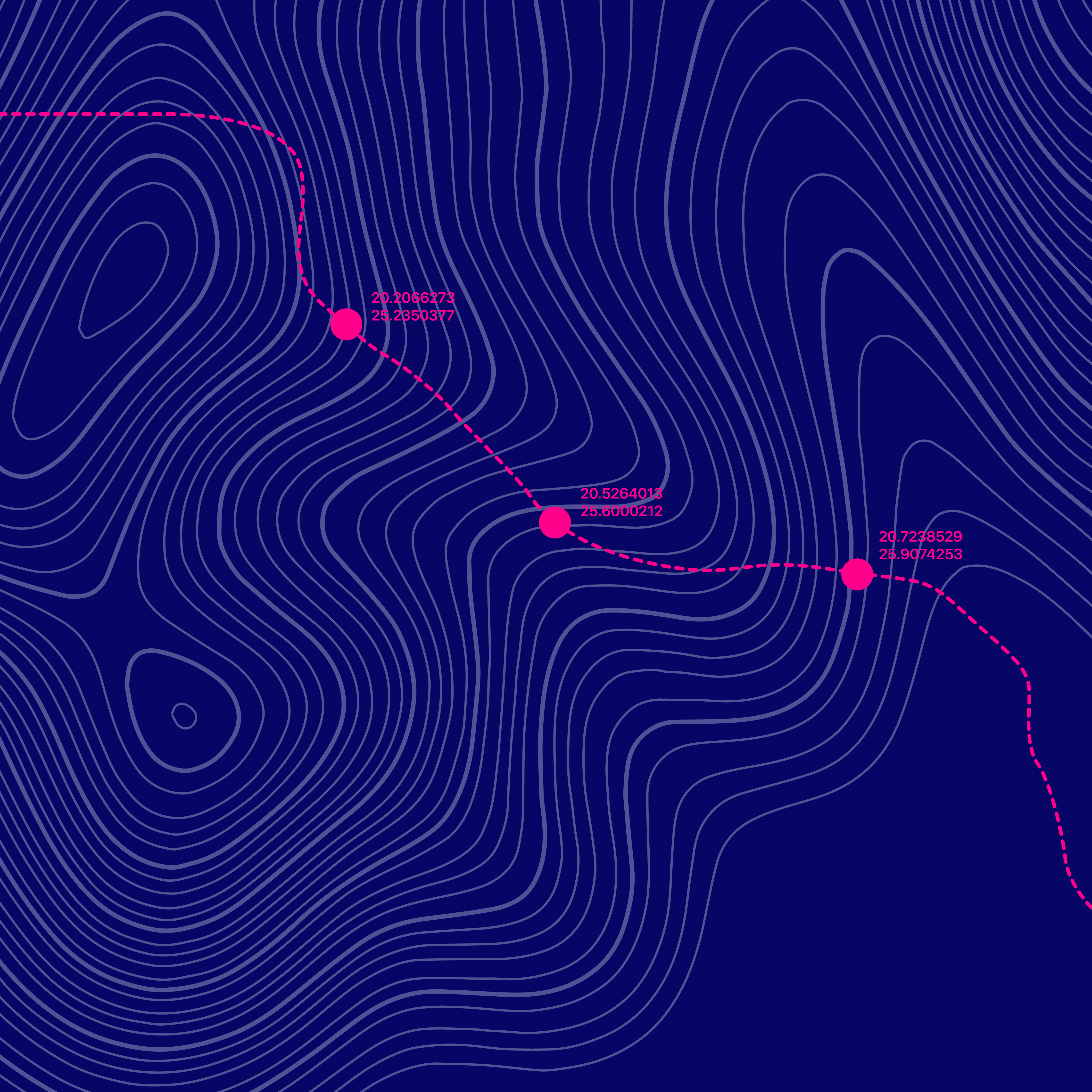 Continuous Improvement Tool